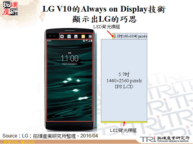 LG V10的Always on Display技術顯示出LG的巧思
