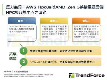 算力無界：AWS Hpc8a以