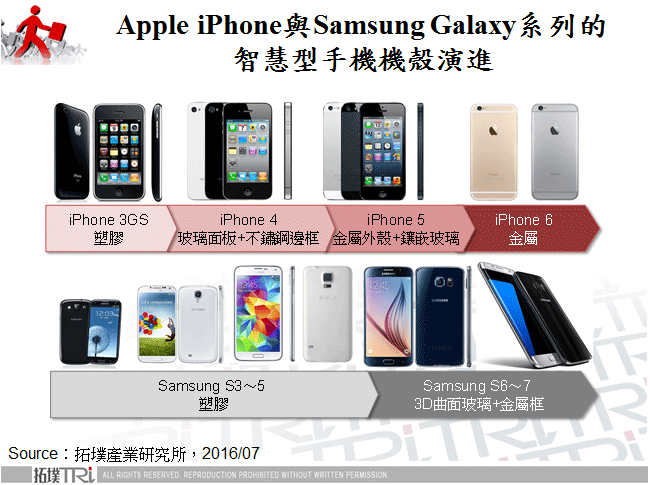 Apple iPhone與Samsung Galaxy系列的智慧型手機機殼演進