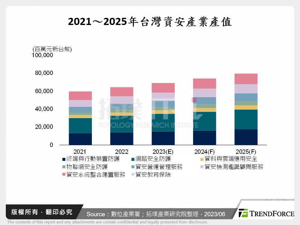 多雲世代的雲端資安攻防趨勢與挑戰