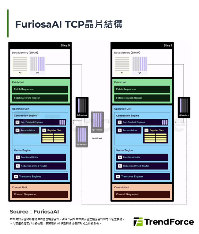 FuriosaAI TCP晶片結構