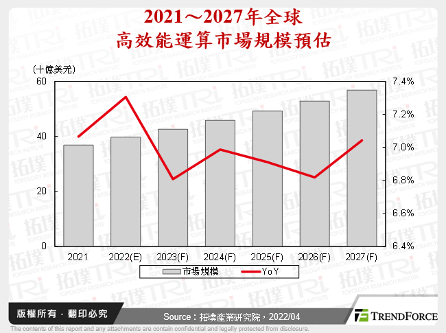 高效能運算(HPC)市場分析與發展趨勢