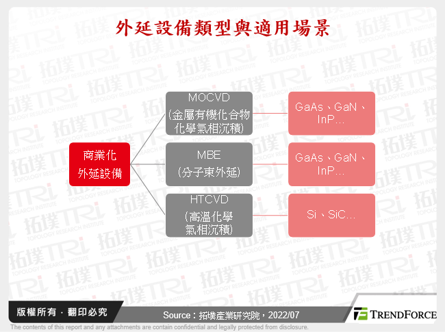 化合物半導體關鍵設備發展動態