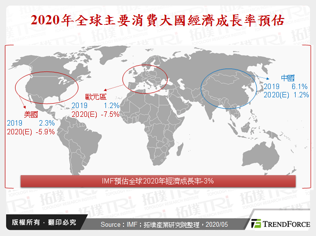 新冠肺炎疫情衝擊下，2020年第一季IC封測現況