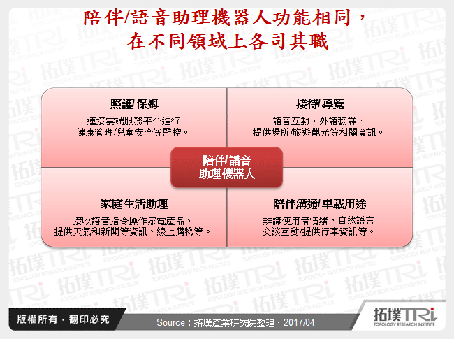 內建AI的服務型機器人為IT大廠進入機器人市場捷徑