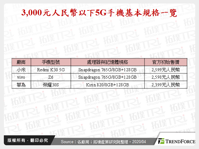 2020年5G手機處理器發展，價格競局勢難避免