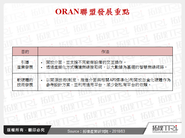ORAN聯盟發展重點