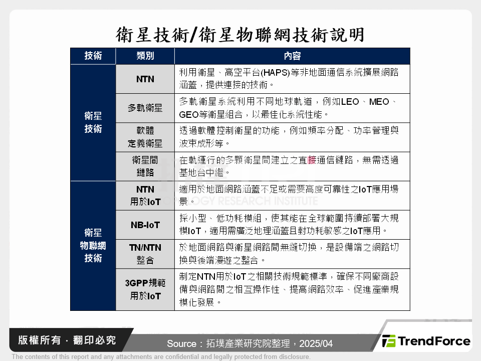 衛星通訊技術趨勢,引領全球物聯網應用發展新浪潮