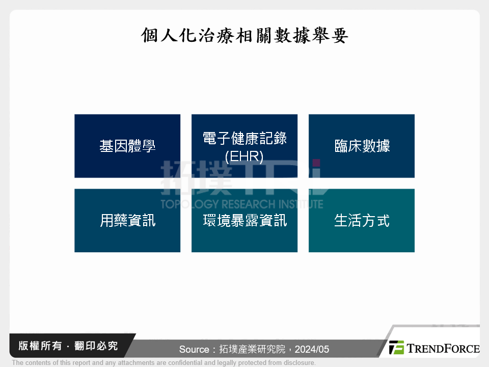 AI解鎖醫療應用潛能,精準醫學與再生醫學加速演進
