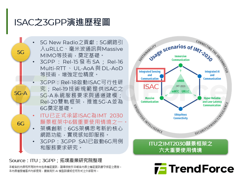 6G世代之ISAC發展：AI驅動軟體定義，台灣搶占先機