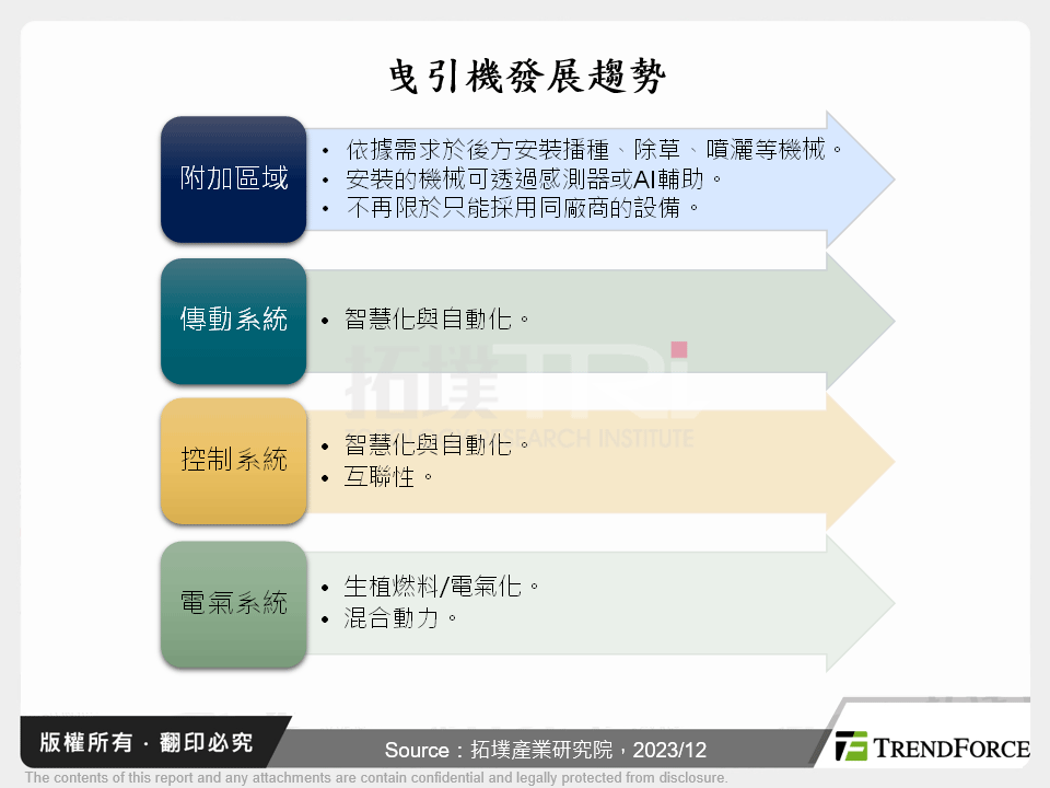 曳引機發展趨勢