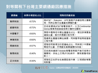 美國宣布暫緩實施對等關稅，台網通廠加速調整供應鏈布局策略
