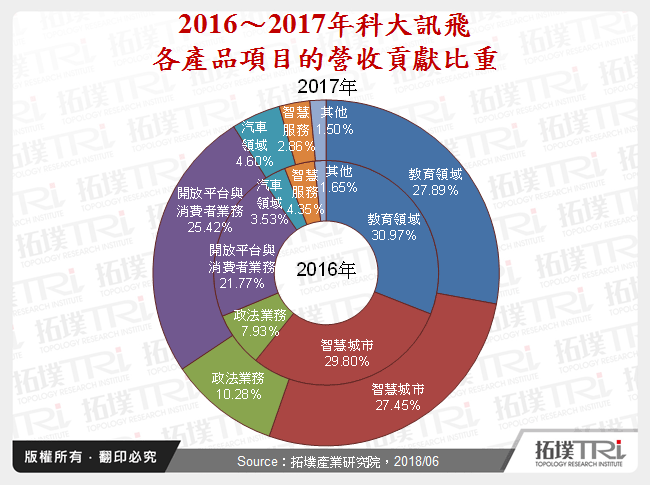 科大訊飛智慧語音市場布局現況分析