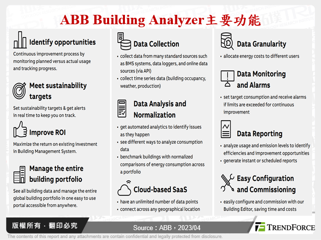 ABB Building Analyzer主要功能