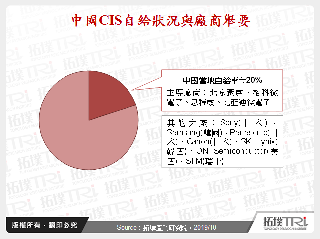 中國IC設計產業動態：Tier 1領域