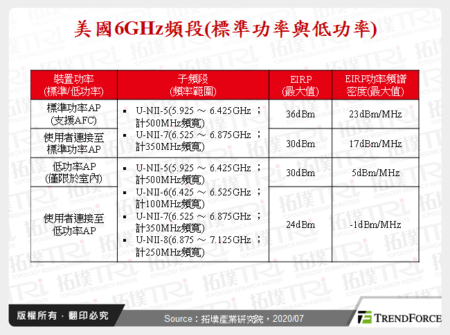全球WLAN AP大廠發展現況分析