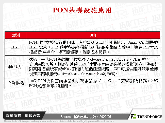 全球PON市場發展趨勢與商機