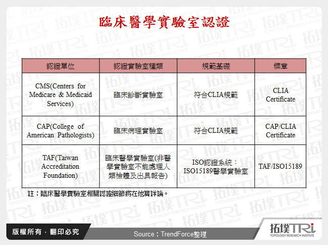 臨床醫學實驗室認證