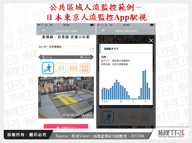 公共區域人流監控範例－日本東京人流監控App駅視