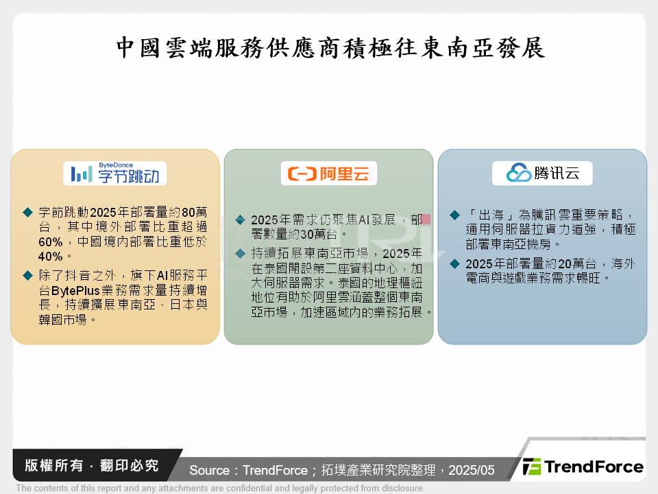 中國雲端服務供應商積極往東南亞發展