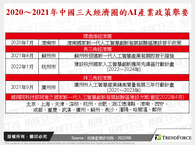 中國AI晶片產業發展動態分析