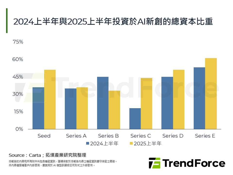 AI算力革命：ASIC崛起與雲端大廠自研晶片新格局