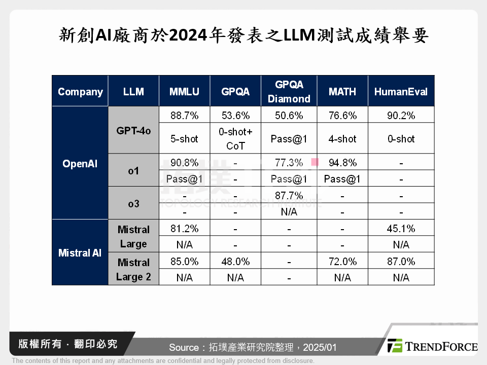 LLM、AI晶片性能躍升,800G光互連時代提前到來