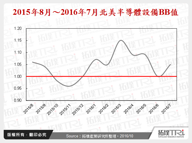中國半導體設備行業分析