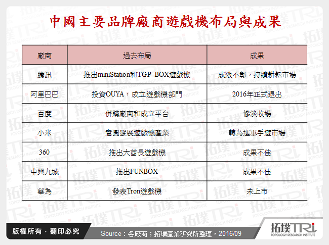遊戲機在中國市場下發展變化