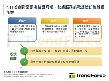 NTT首創衛星預測路面坍塌，數據服務挑戰基礎設施維護產業