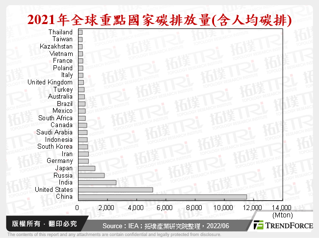 中國以數位技術賦能工業，實現雙碳目標