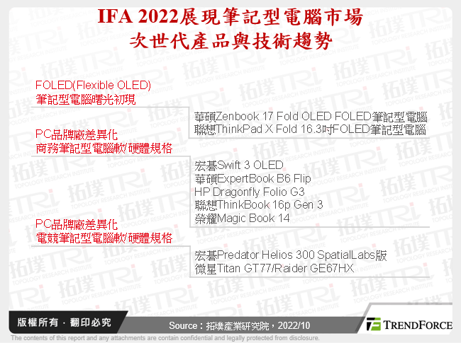 由IFA 2022綜觀全球筆記型電腦市場次世代產品與技術趨勢