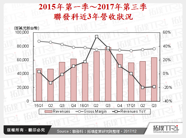 台灣與中國Fabless IC產業競爭現況和可因應作為