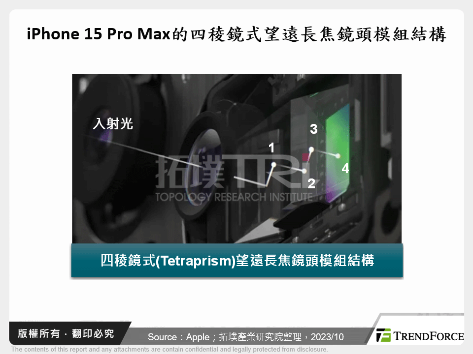 2023年Apple發表會與iPhone 15新機分析