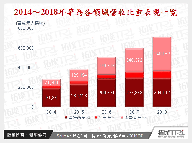 G20後的華為－半導體產業發展仍需審慎看待