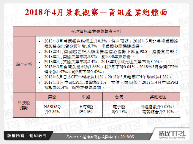 2018年4月景氣觀察