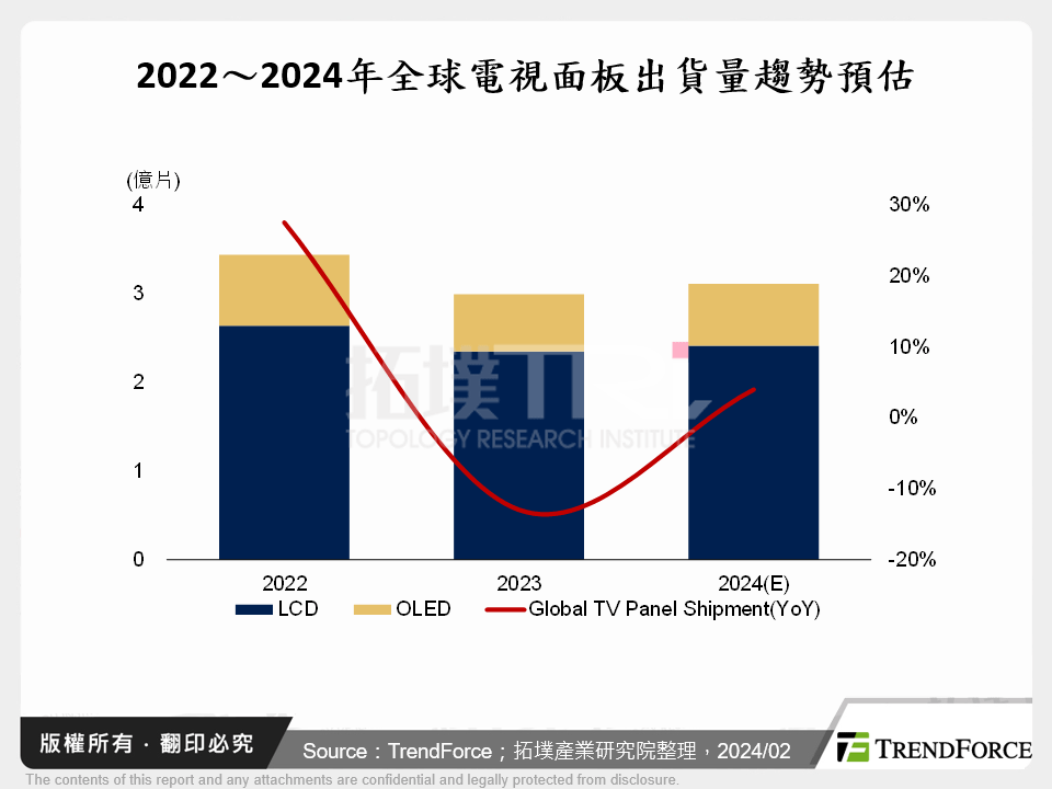 新年新希望,2024年奧運是否有助面板廠重獲新生