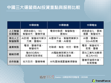 WAIC 2025：中國三大營