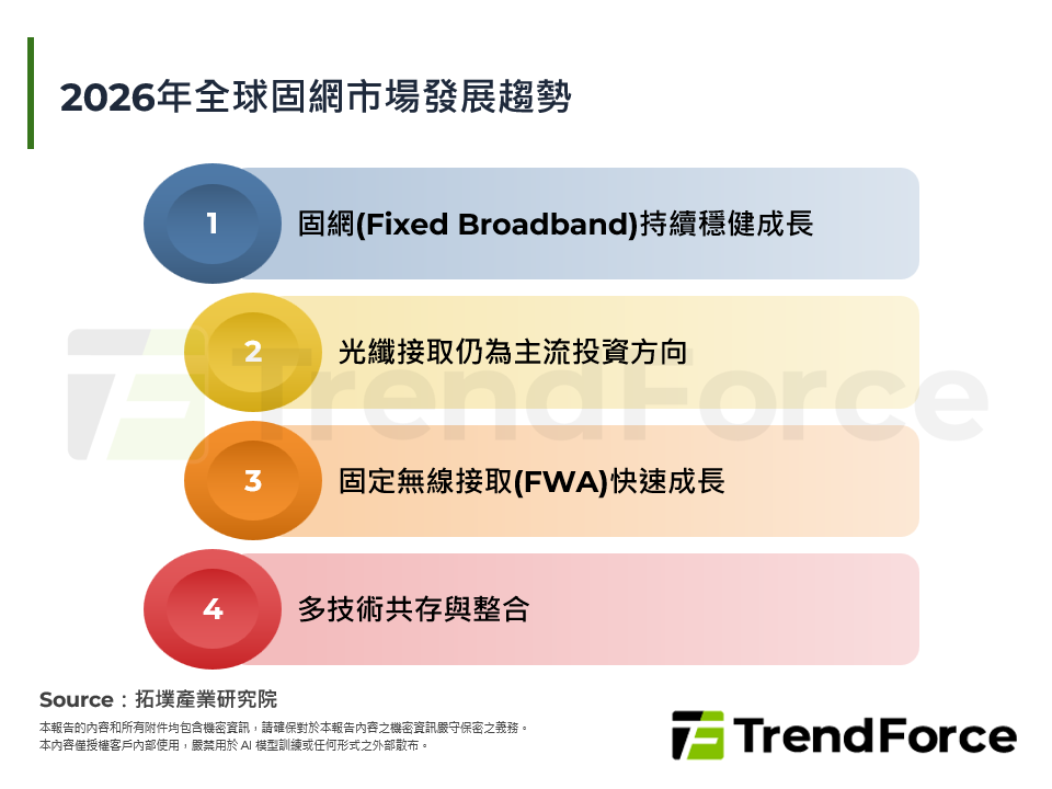 2026年全球固網市場發展趨勢
