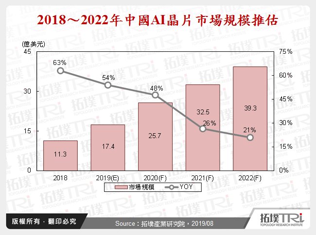 AI崛起下中國發展策略與指標廠商動態