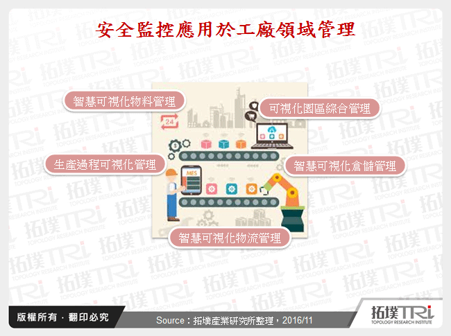 安全監控應用於工廠領域管理