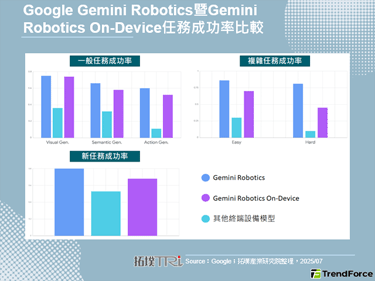 Google推出Gemini 