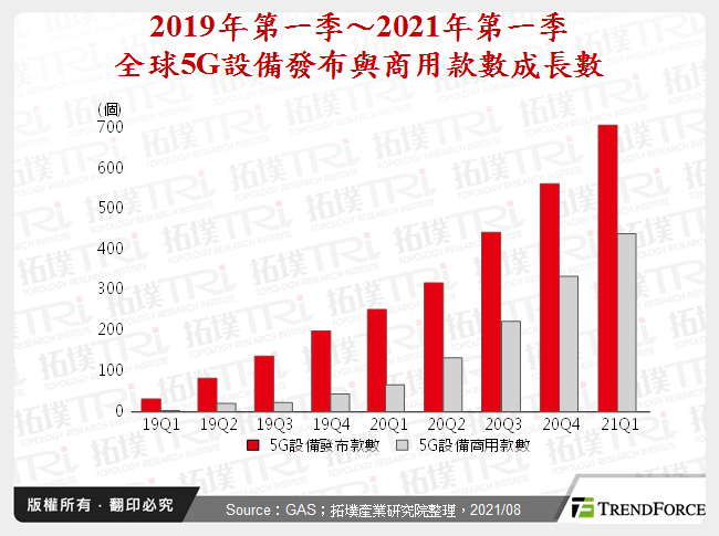 全球5G資安發展趨勢