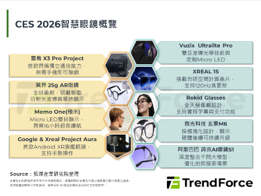 Meta大規模裁員元宇宙部門，