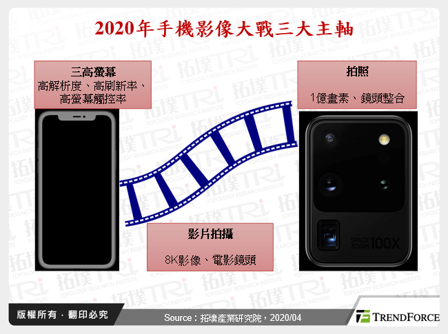 全面開打的智慧型手機影像大戰