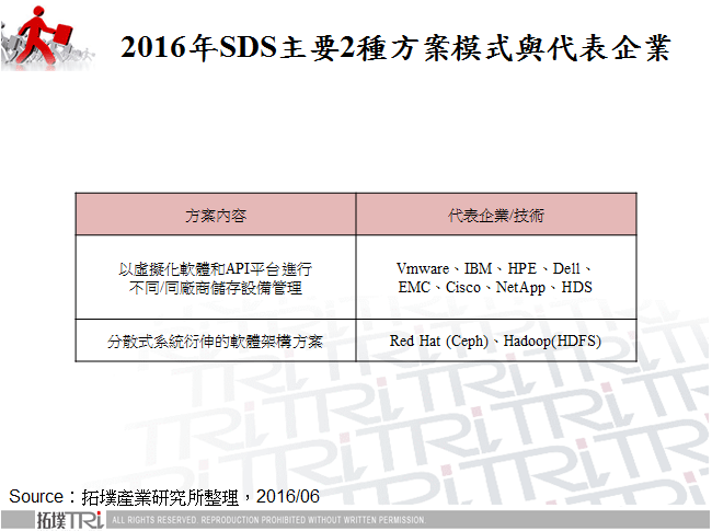2016年SDS主要2種方案模式與代表企業