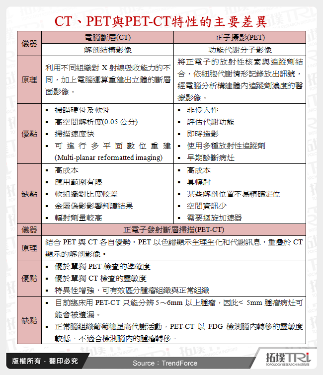 CT、PET與PET-CT特性的主要差異