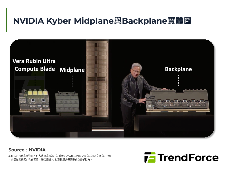 NVIDIA Kyber Midplane與Backplane實體圖