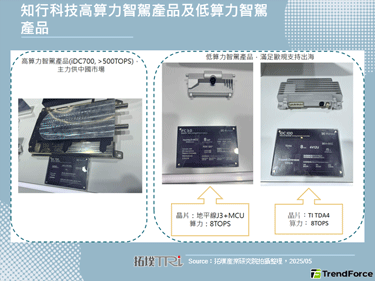 2025年上海車展：出海戰略與中國方案雙向並行