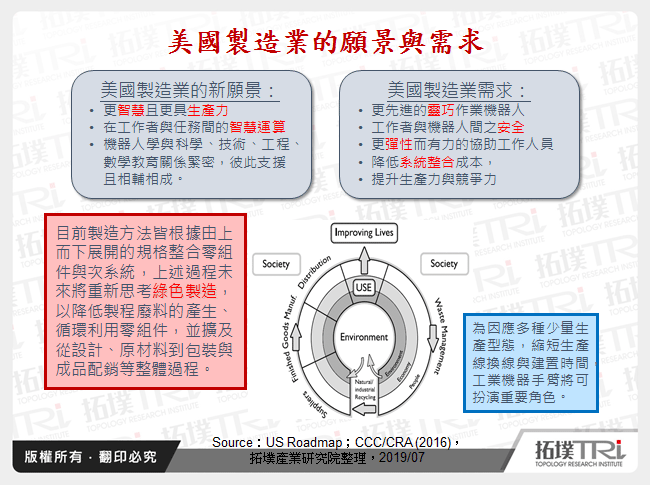 機器人在綠能產業和循環經濟之應用與發展趨勢